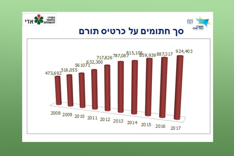 סך חתומים על כרטיס תורם