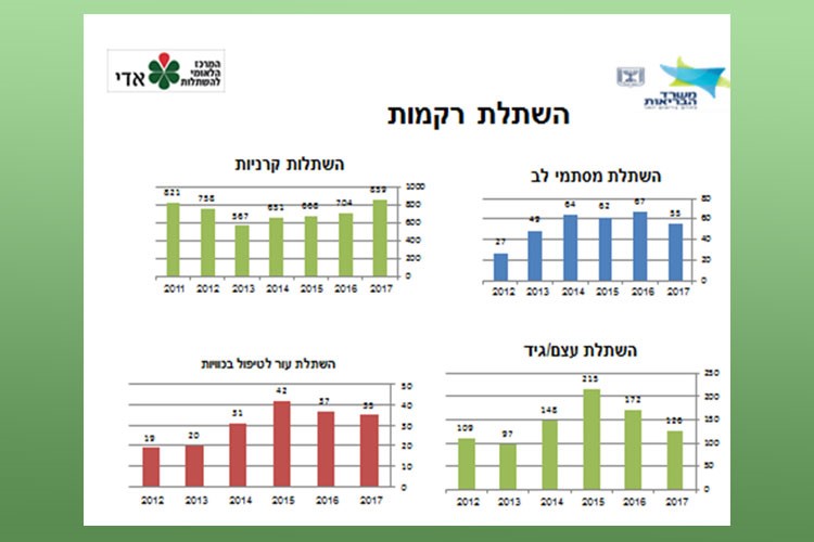 השתלת רקמות