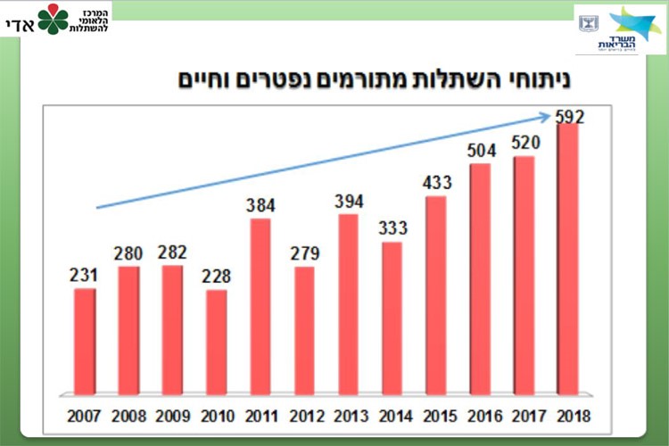 גרף הסכמות ואי הסכמות