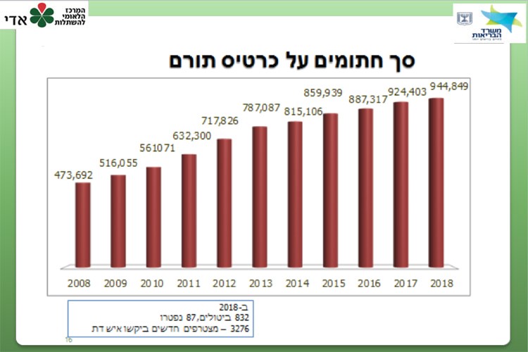 סך חתומים על כרטיס תורם