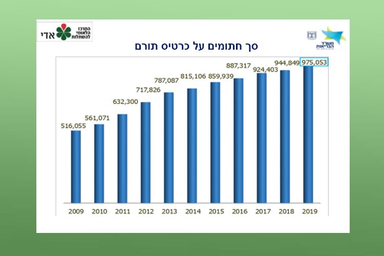 סך חתומים על כרטיס תורם