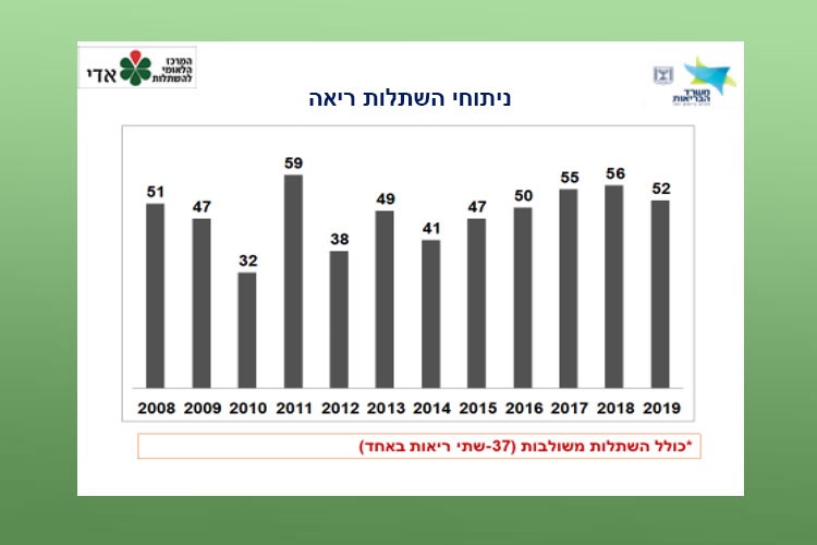 השתלות ריאה