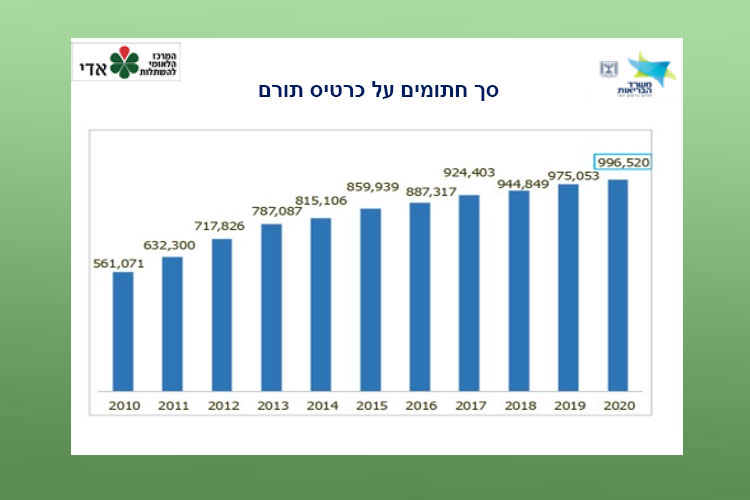 סך חתומים על כרטיס תורם