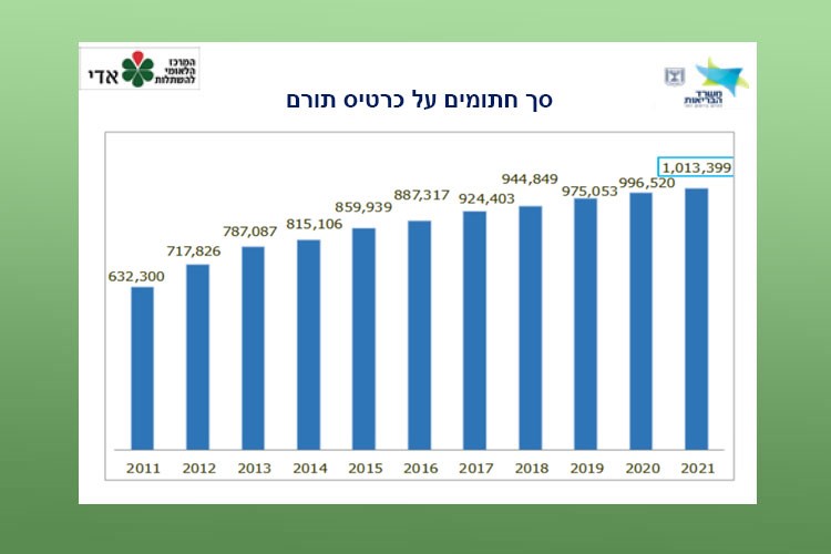 סך חתומים על כרטיס תורם