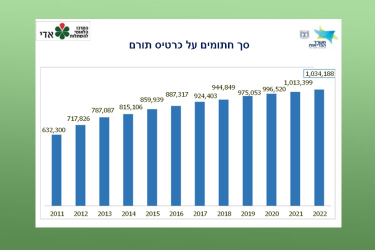 סך חתומים על כרטיס תורם