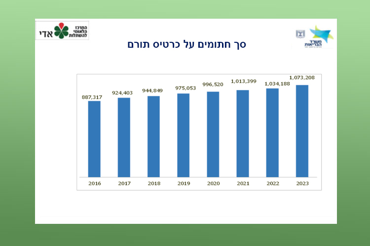 סך חתומים על כרטיס תורם