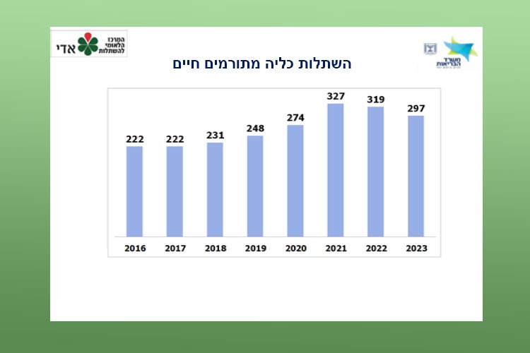 השתלת כליה מתורמים חיים